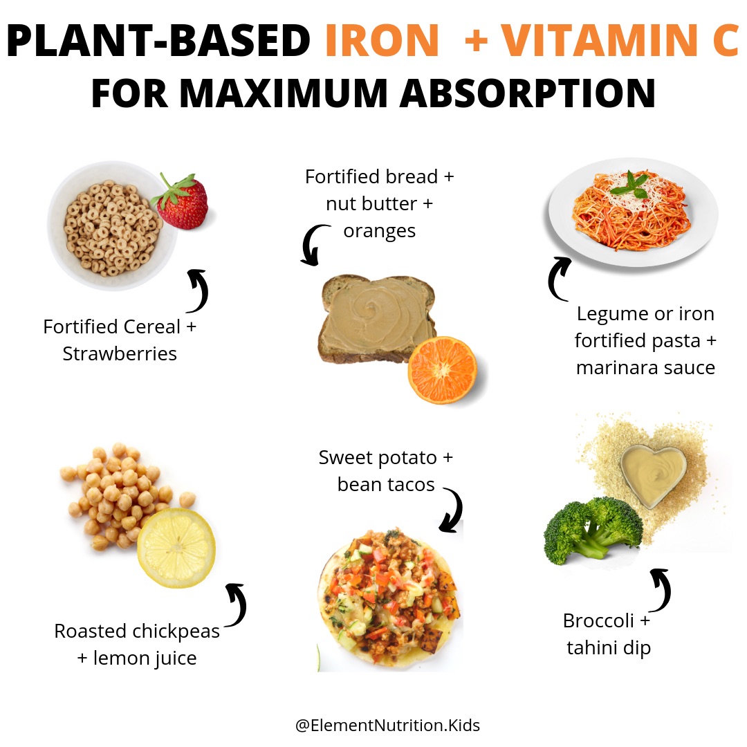 foods high in iron for anemia