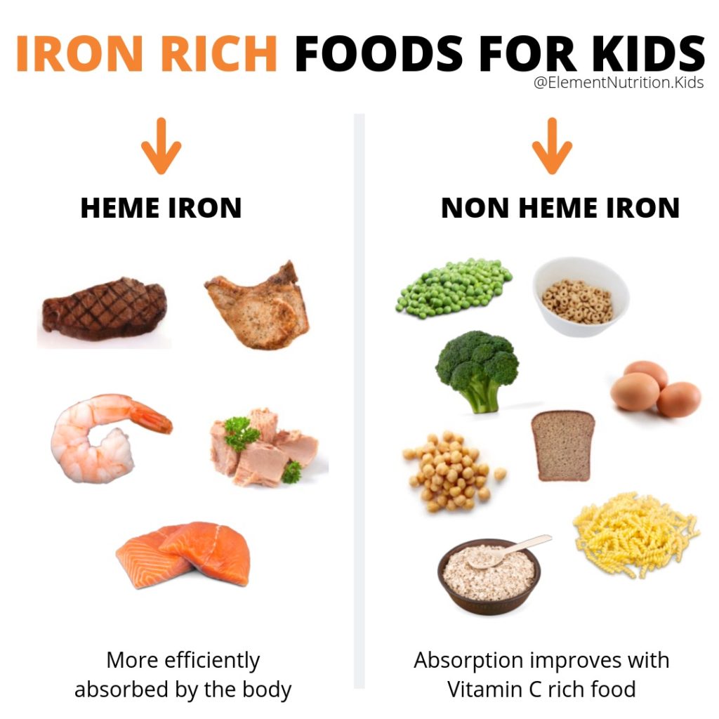 Iron rich foods for picky eaters