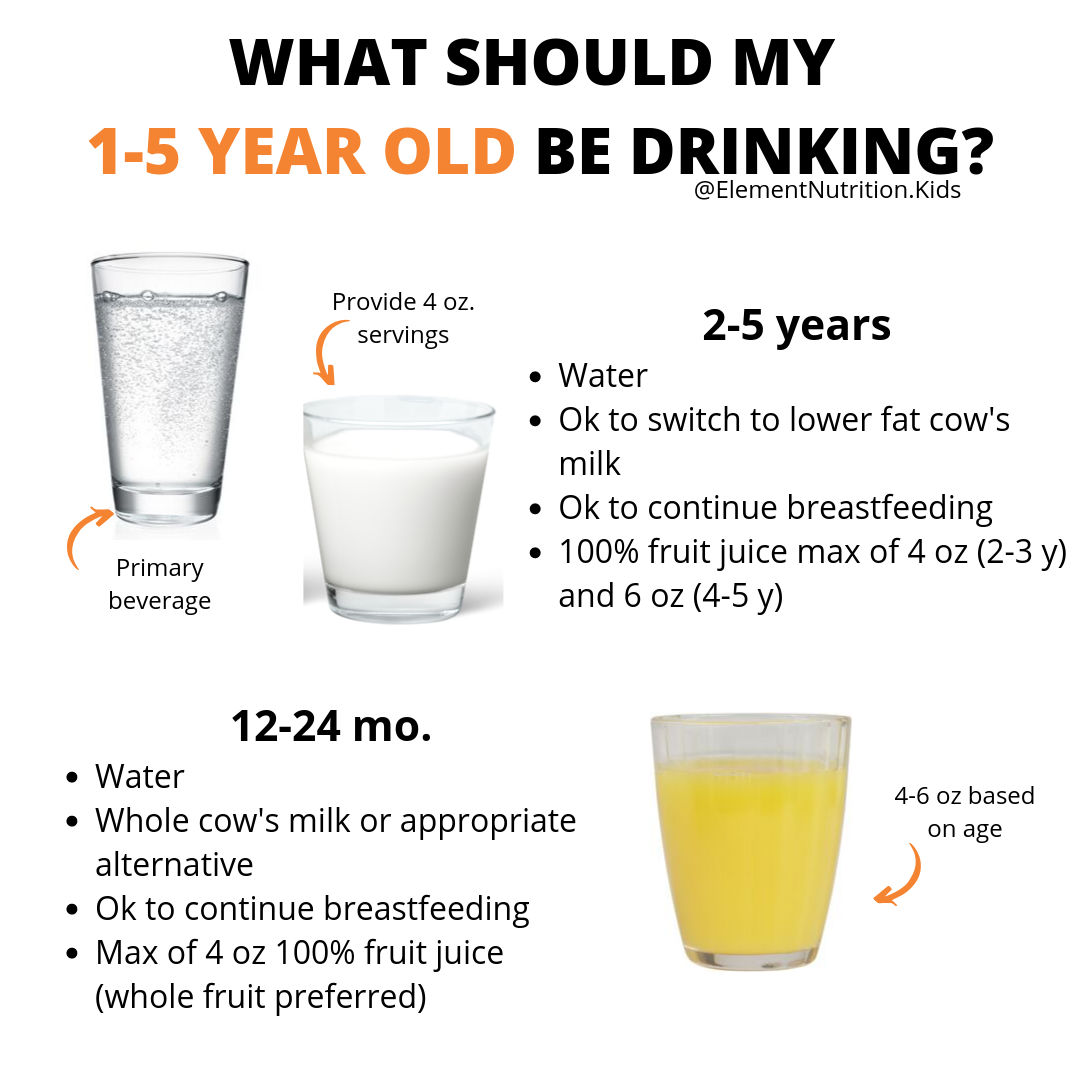 How Much Water Should a Toddler Drink?