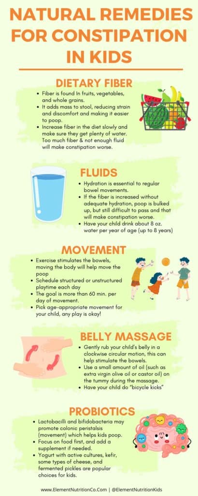 Natural remedies for constipation in kids infographic