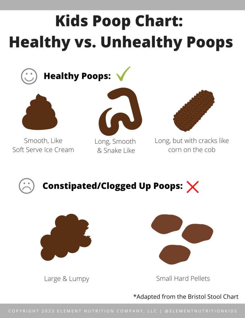 Kids Poop Chart