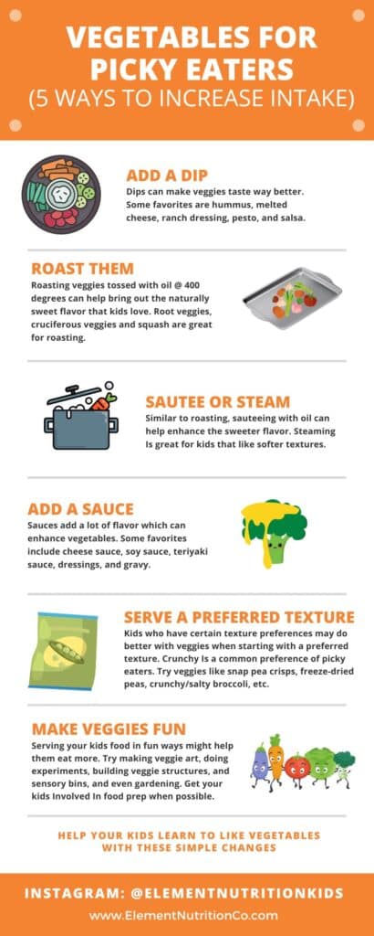 Vegetables for picky eaters infographic