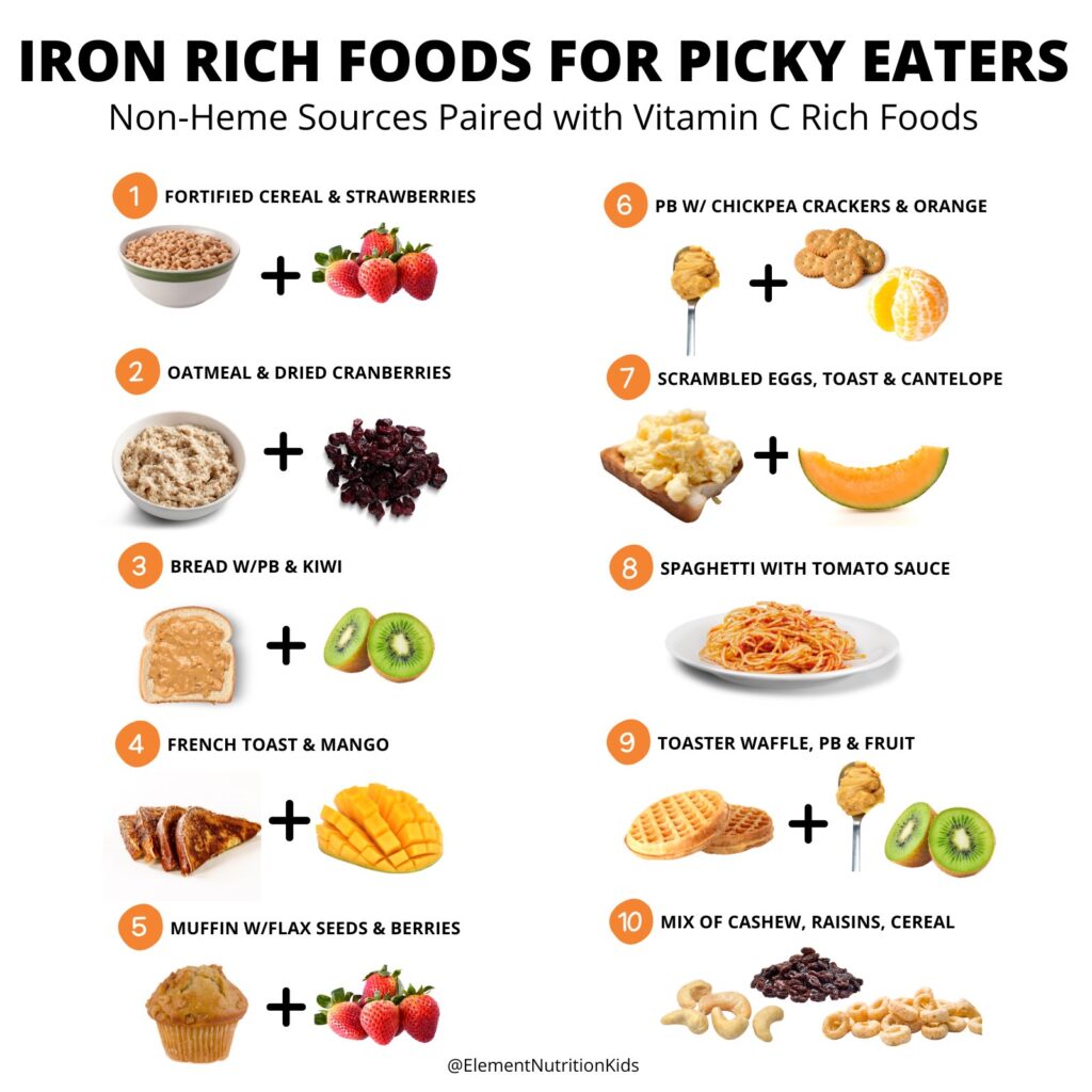 Iron rich foods for picky eaters